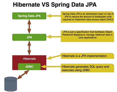 spring dbunit jpa